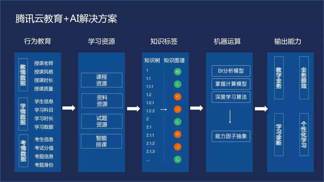 AI教育解决方案：课堂测试、学树与文案编写全攻略