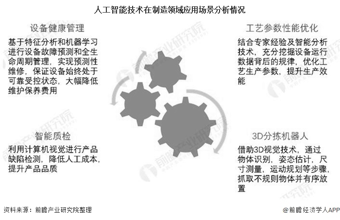 利用AI技术撰写设计前期市场分析报告攻略