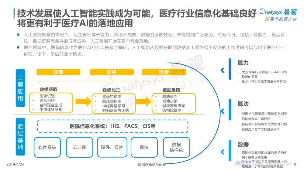 利用AI技术撰写设计前期市场分析报告攻略