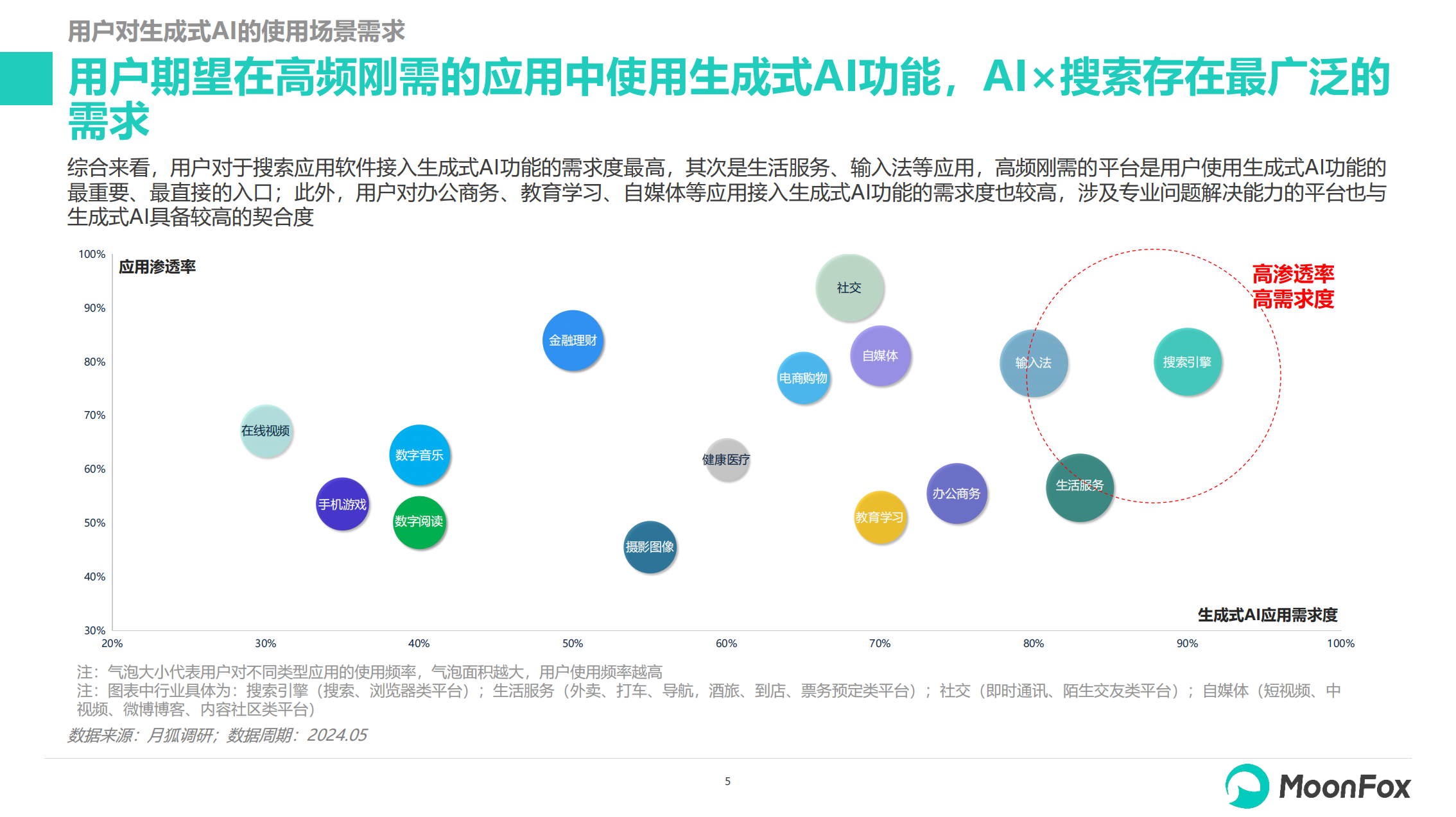 ai生成设计前期分析报告