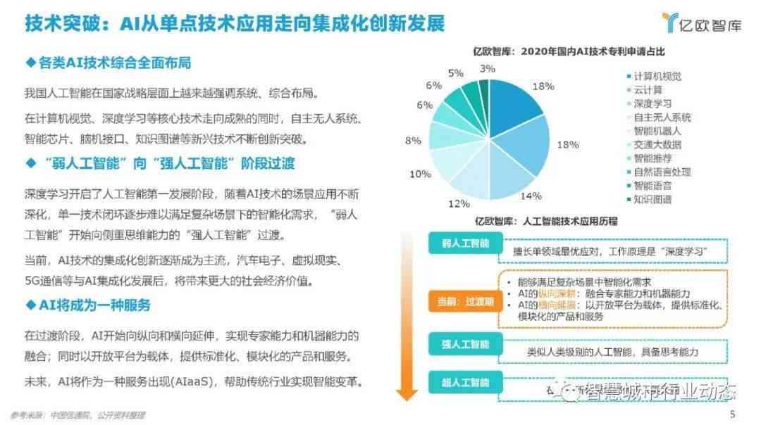 ai绘画的市场应用分析报告