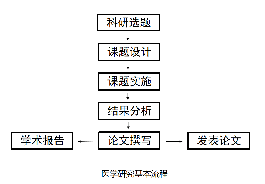 深入探索医学写作：定义、技巧与实践指南，全面解答医学论文撰写相关问题