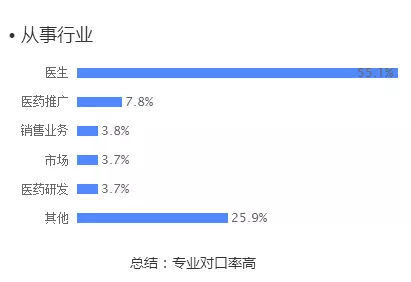 医学领域写作职业探秘：工作内容与前景分析