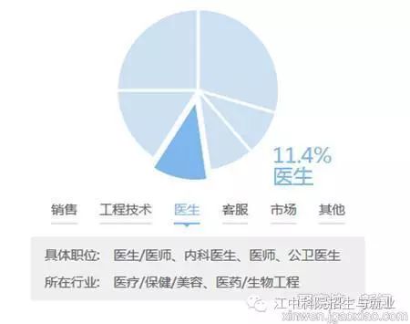 医学领域写作职业探秘：工作内容与前景分析