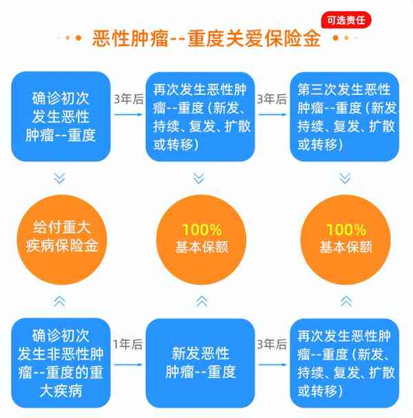 如何依法要求并发症赔偿：常见疑问与权益保障解析