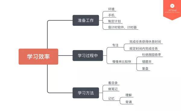 AI写作助手：如何构建高效的内容框架策略