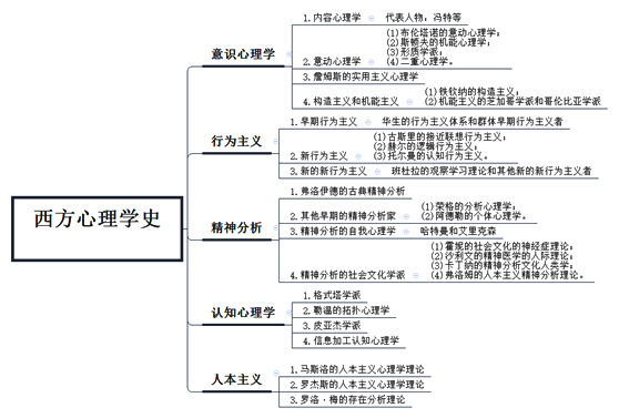 AI写作助手：如何构建高效的内容框架策略