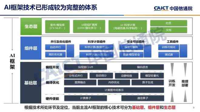 全面解析：主流AI框架及其特性与应用场景一览