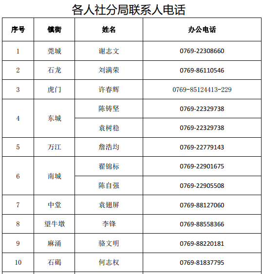 广东省工伤认定及处理全面指南：涵常见问题、认定标准与政策解读