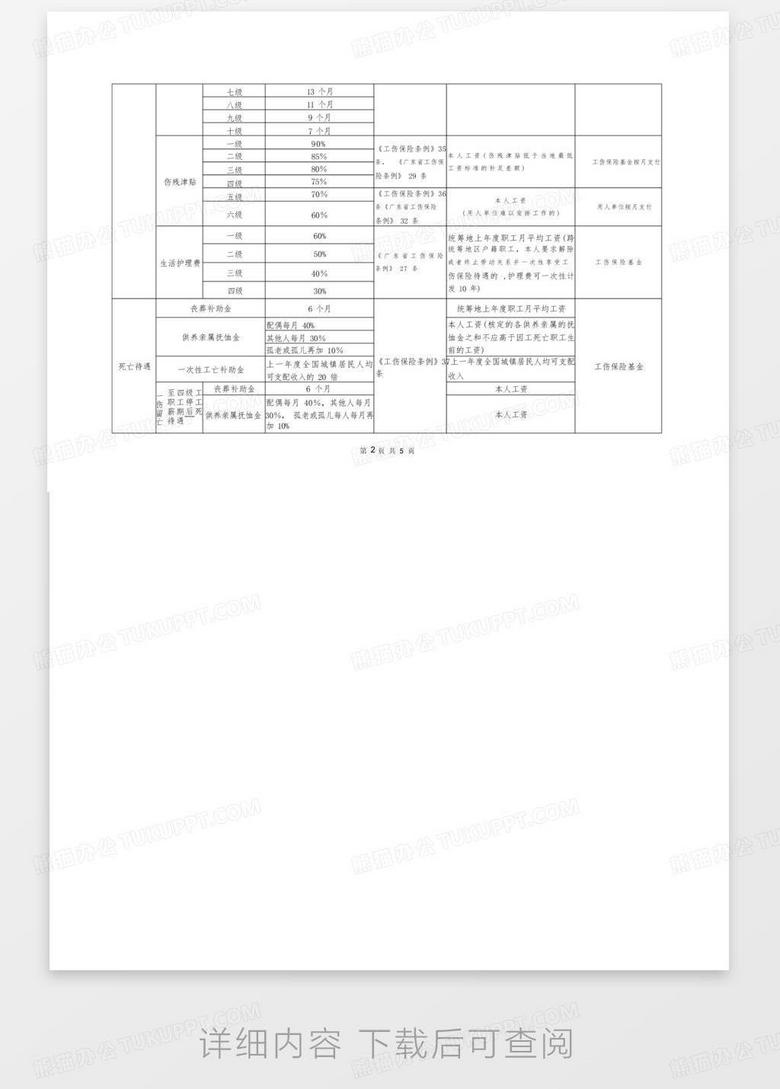 广东工伤鉴定流程：级别标准、享受待遇一览表及中心指南