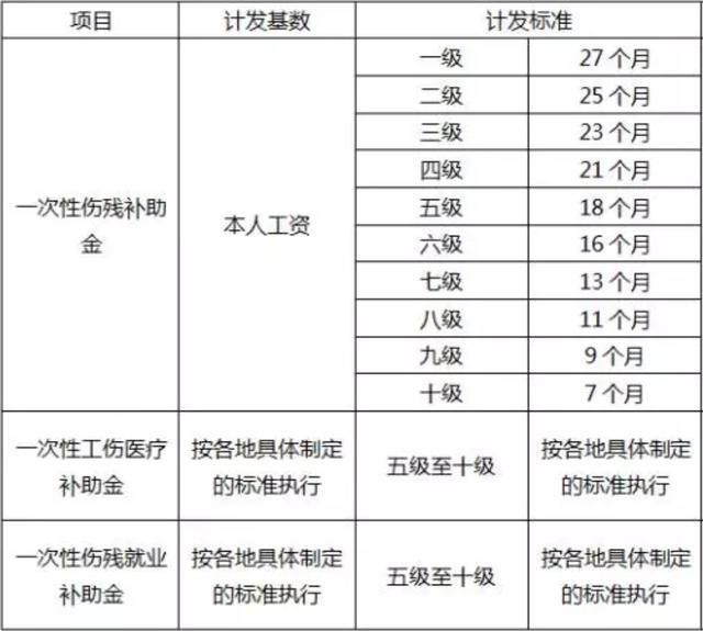 广东工伤鉴定流程：级别标准、享受待遇一览表及中心指南