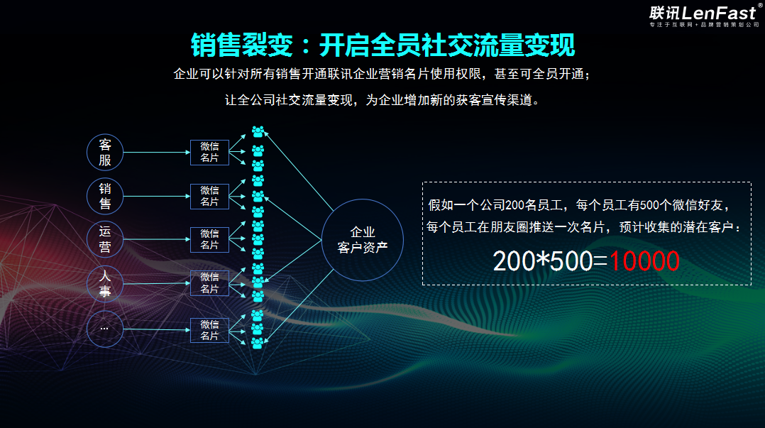 '智能AI驱动的自动化文案创作工具'