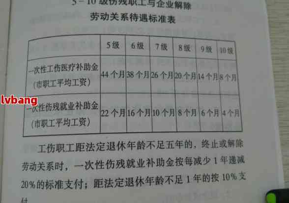 广东省工伤伤残等级评定细则与实践标准