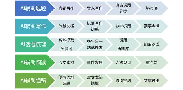 ai仿写文案指令：详解用法与指令列表