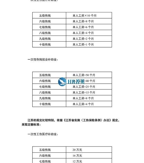 广东省关于工伤认定的规定：2021最新标准、若干问题意见及赔偿细节