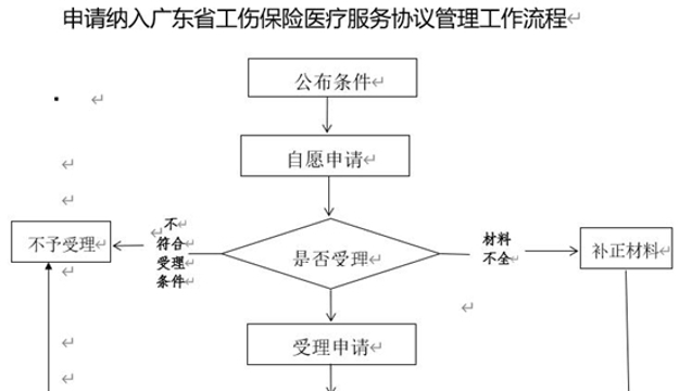 广东省关于工伤认定的规定：2021最新标准、若干问题意见及赔偿细节