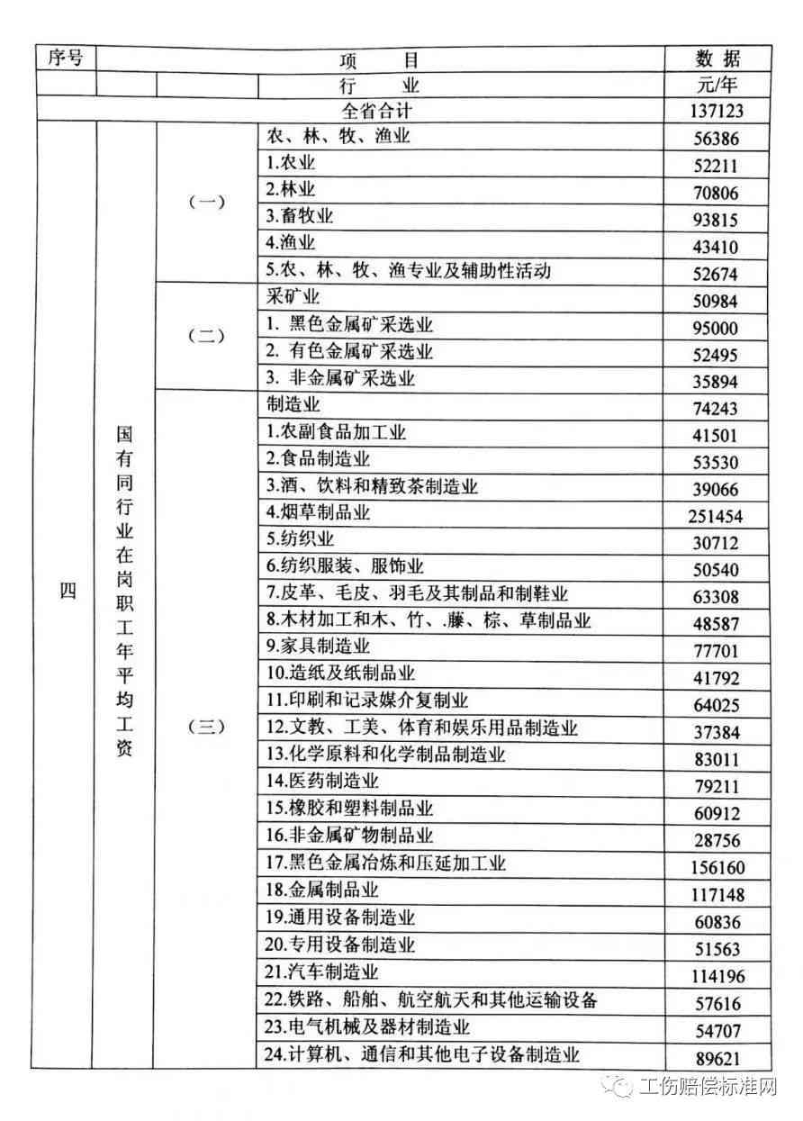 广东省关于工伤认定的规定：2021最新标准、若干问题意见及赔偿细节