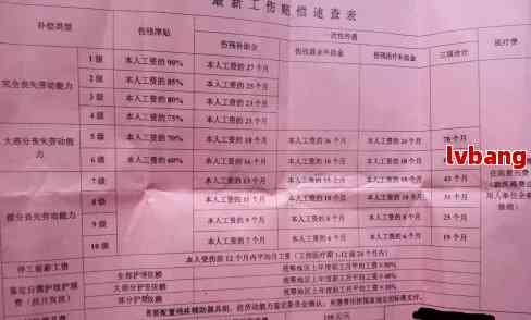 《广东省工伤认定标准及赔偿：加班工资计算、赔偿标准表与金额一览》