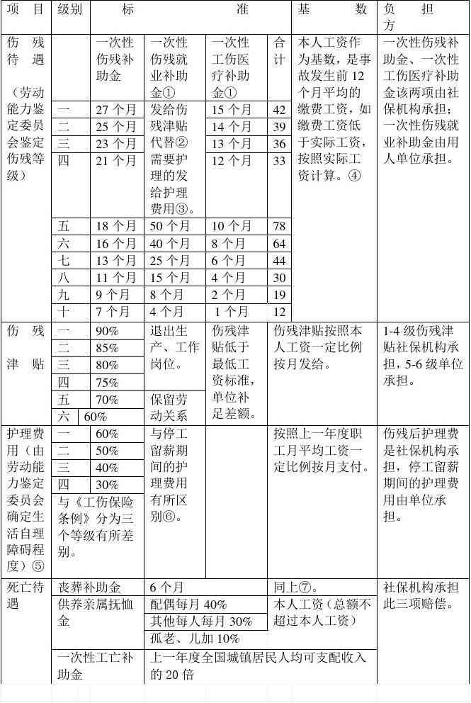 广东肇庆工伤认定及赔偿标准详解：全面解读工伤等级评定与补偿细则