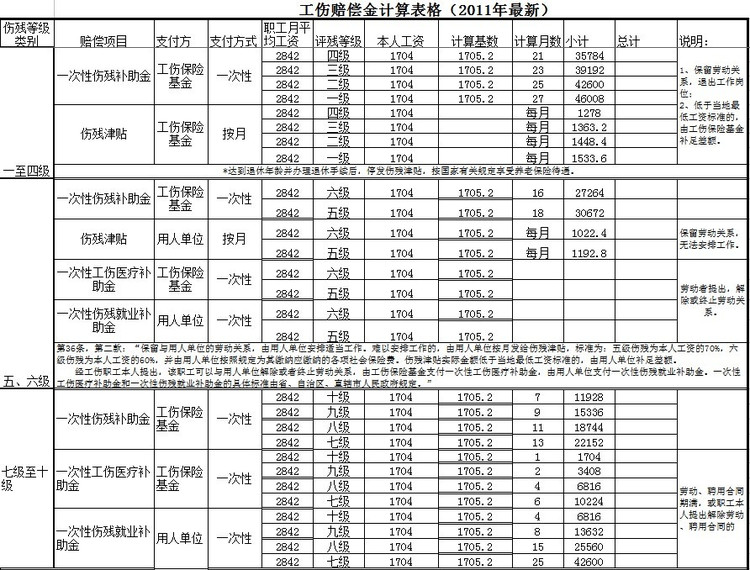 最新广东肇庆工伤认定及赔偿标准详解：全面解读肇庆地区工伤评定与补偿规定