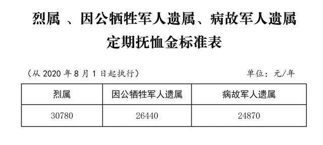 肇庆地区工伤赔偿与补助金详细标准解读