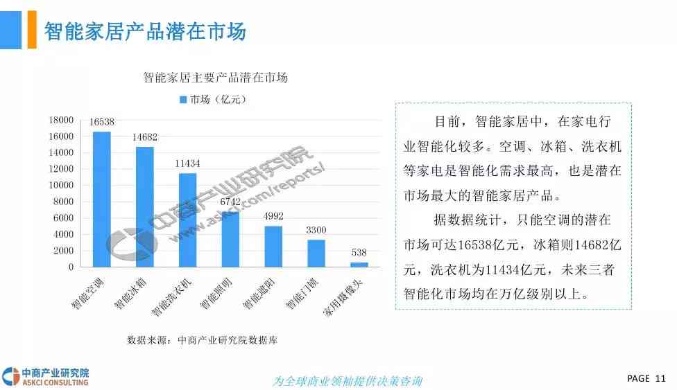 全面解读大众AI应用现状与发展趋势：深度调研报告及行业前景预测