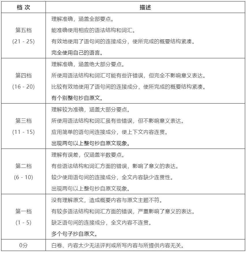 全方位掌握长篇写作：从构思到发表，深度解析写作技巧与实践指南