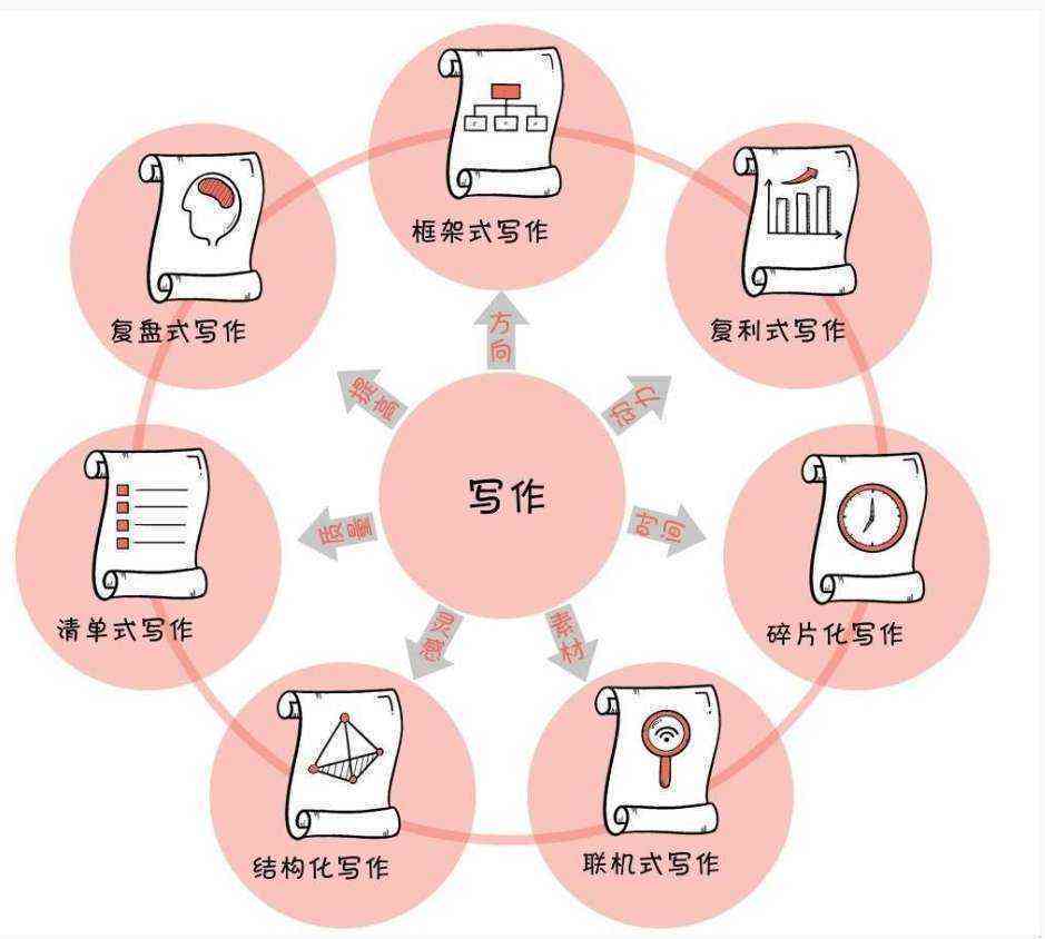 全方位掌握长篇写作：从构思到发表，深度解析写作技巧与实践指南