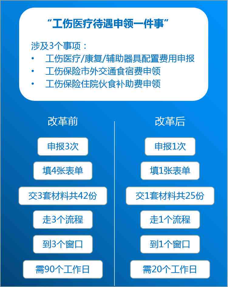 广州从化工伤认定指南：联系方式、申请流程及常见问题解答