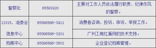 从化工伤科电话：工商局官方咨询热线