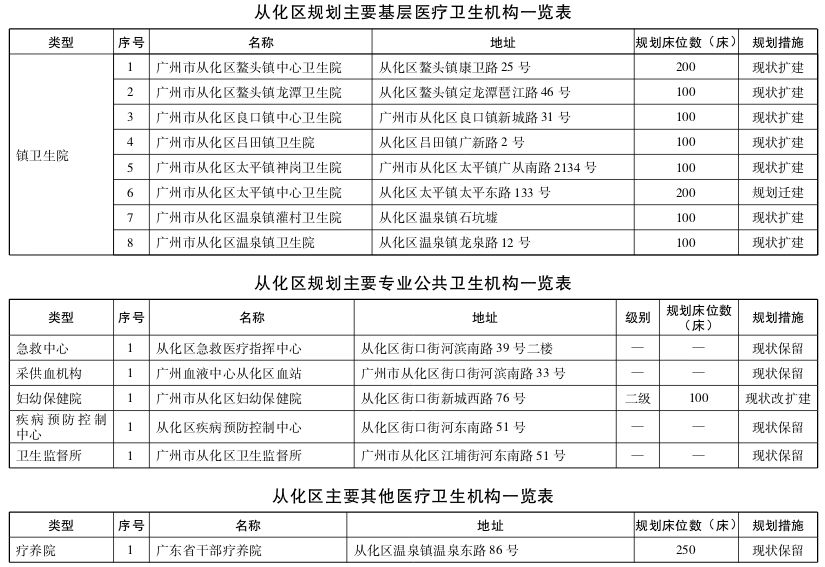 广东省工伤复中心从化院区地址及电话，从化分院复医院评价如何