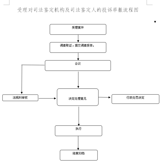 广州市从化区权威伤残鉴定机构一览：地址、联系方式与鉴定流程详解