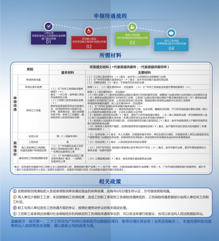 广州从化认定工伤流程