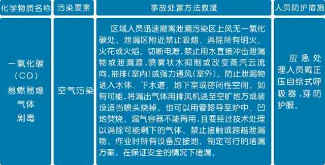 化工事故应急与伤科电话大全：全方位解决化工伤害急救与咨询需求