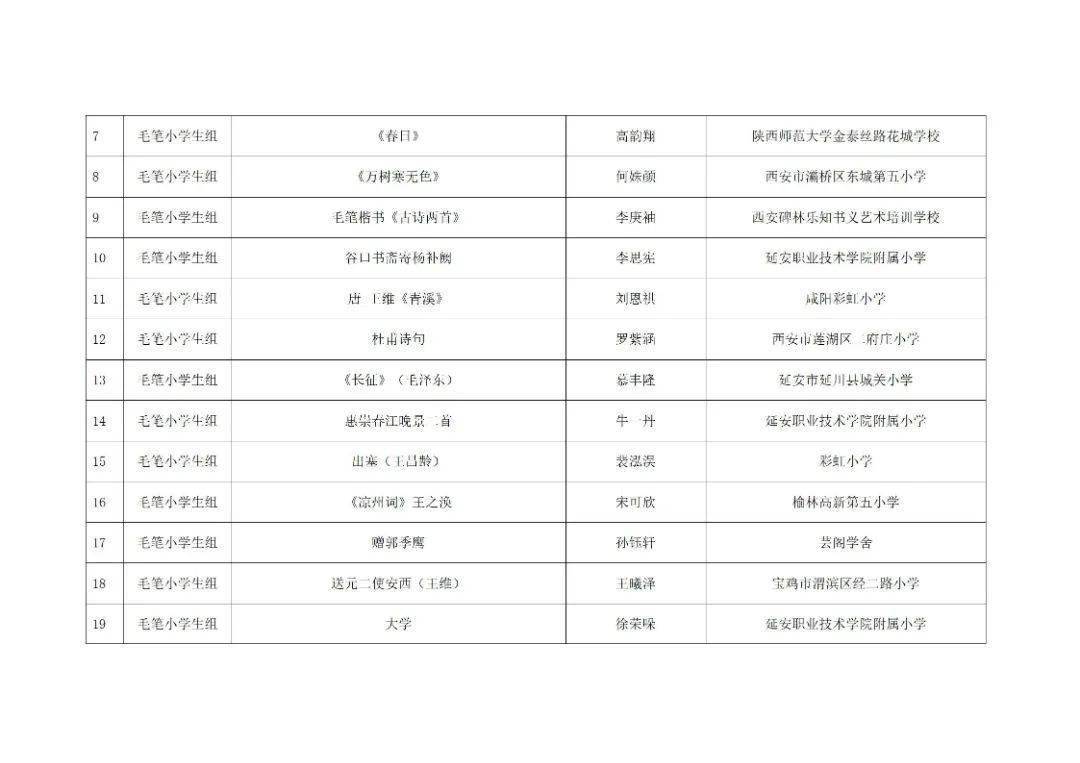 陕西论文AI写作技术大赛获奖名单公布及陕西省教育写作大赛获奖名单公示