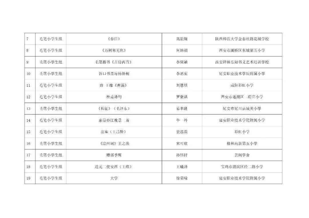 陕西论文AI写作技术大赛获奖名单公布及陕西省教育写作大赛获奖名单公示