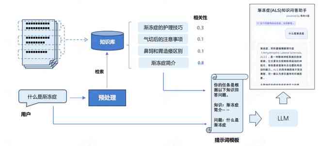 人工智能对话系统训练与优化：全面解答用户常见问题及提升交互体验攻略