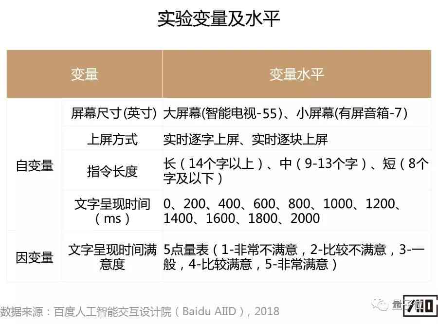 人工智能对话系统训练与优化：全面解答用户常见问题及提升交互体验攻略