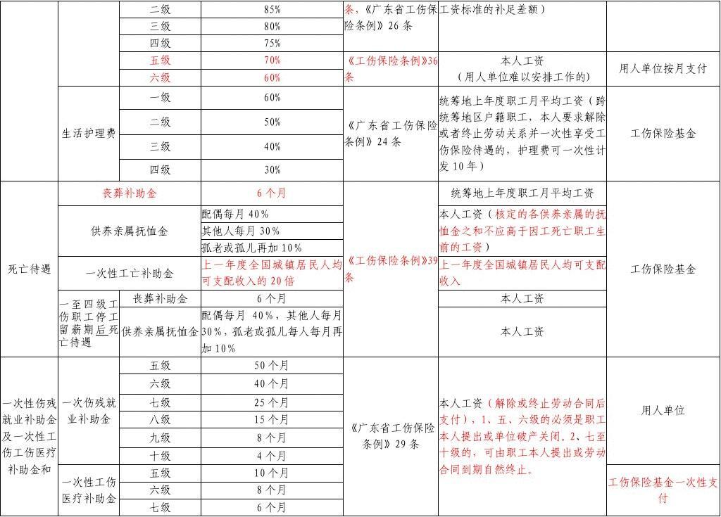 广州市工伤认定申请与处理时限详解