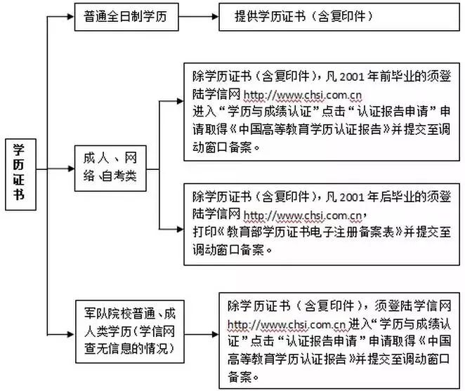 广州市工伤认定流程及结果反馈时长详解