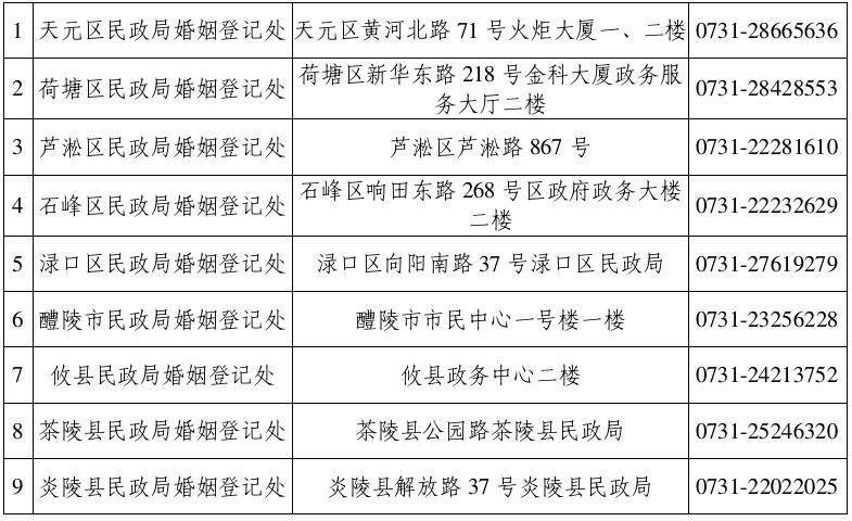 广州市工伤认定流程及结果反馈时长详解