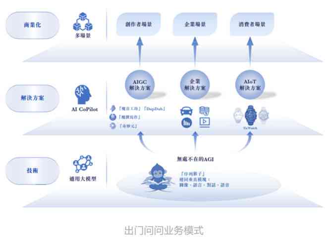 AI生成文案的适用性探讨：全面解析其可靠性、优势与潜在问题