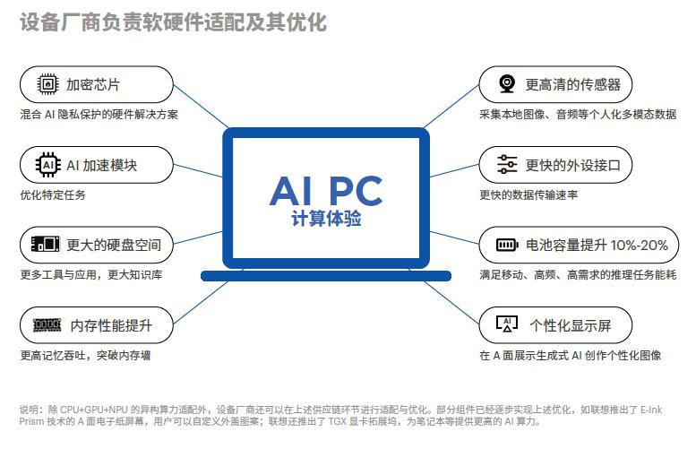 AI生成文案的适用性探讨：全面解析其可靠性、优势与潜在问题