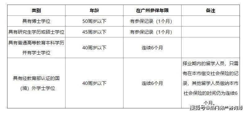 广州工伤认定咨询电话：查询认定机构及联系方式