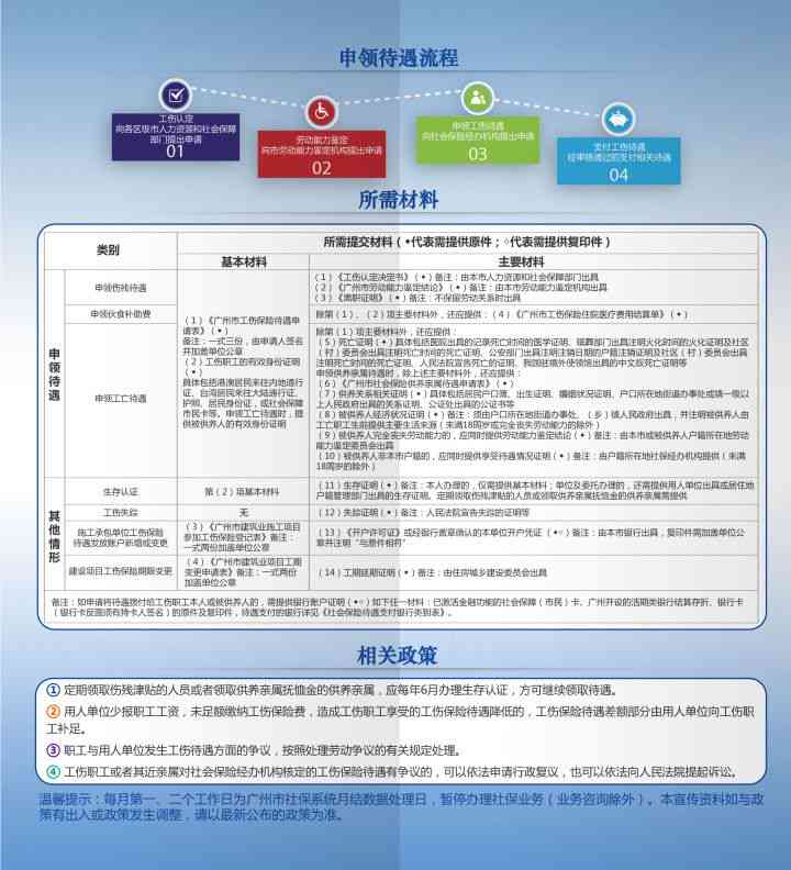 广州市认定工伤申报