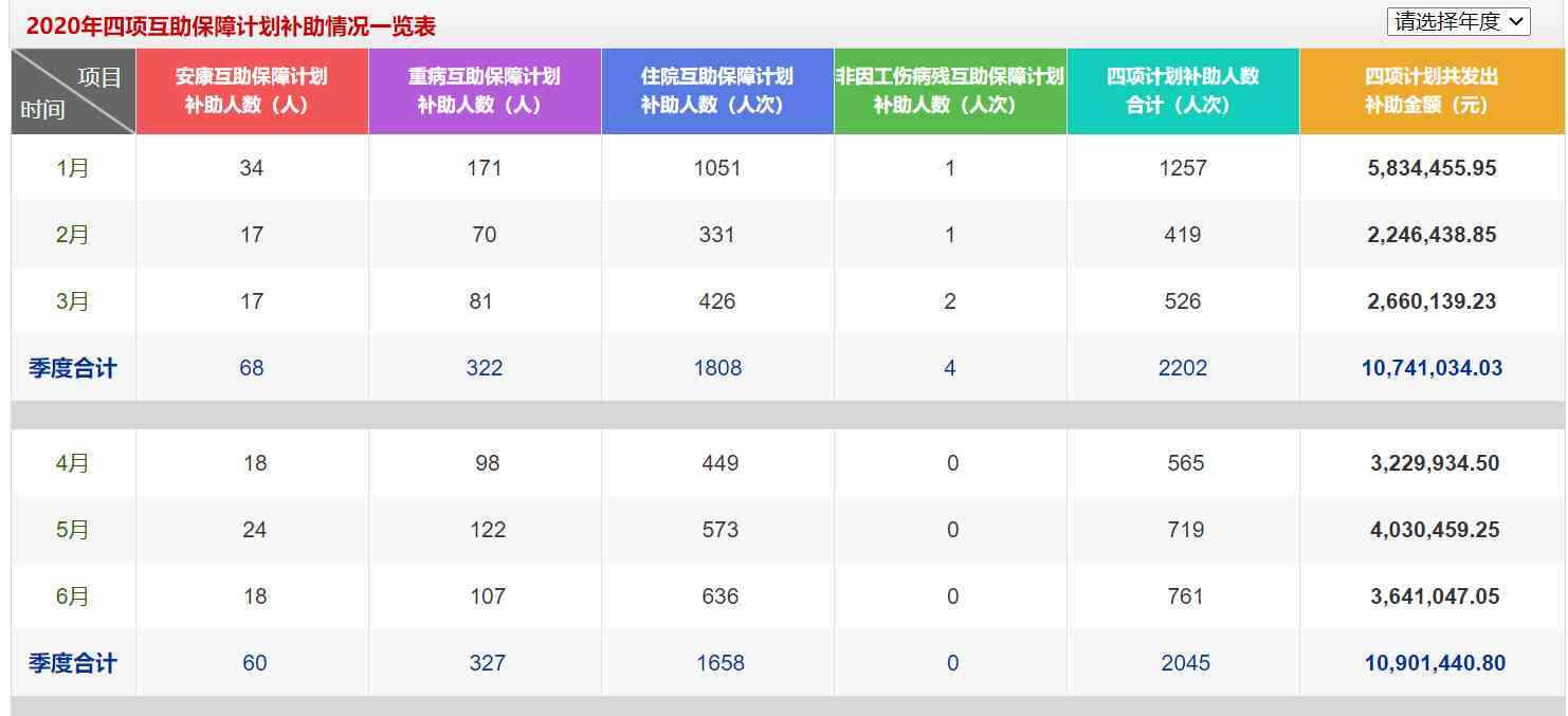 广州市工伤认定流程及办理时长详解