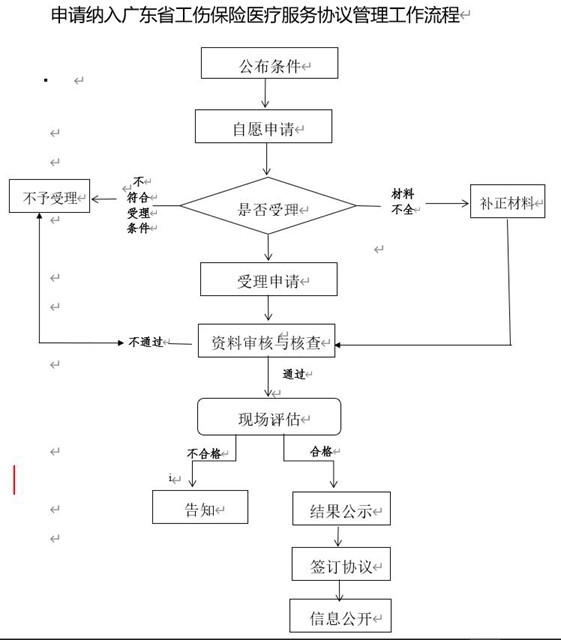 广州市工伤认定指南：机构、流程、材料及常见问题解析