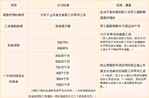 广州工伤认定标准及赔偿：2021最新广州地区工伤赔偿金标准与金额