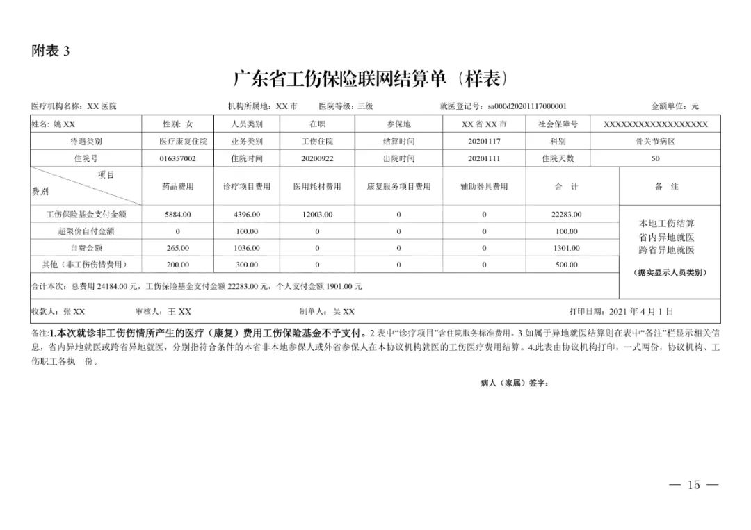 广州认定工伤可以在佛山治疗吗及费用，职工往返广州佛山就医规定