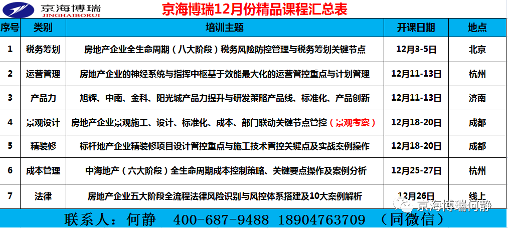 设计报告要求：撰写要点、格式规范及必备内容概述